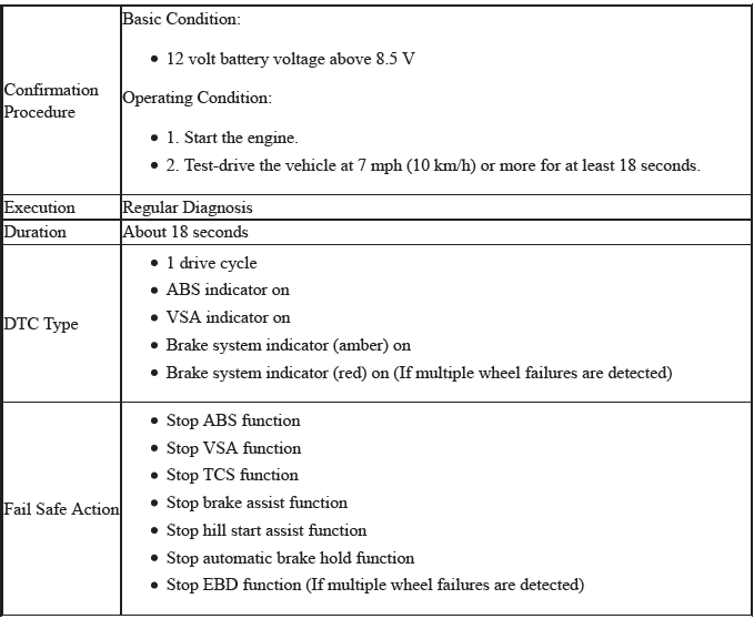 VSA System - Diagnostics